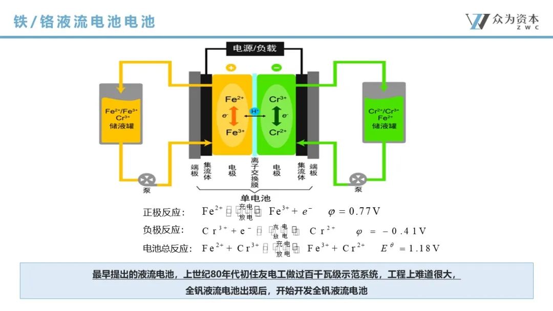 液流電池  立足產(chǎn)業(yè)前沿，共探液流電池儲能技術(shù)前瞻1.jpg